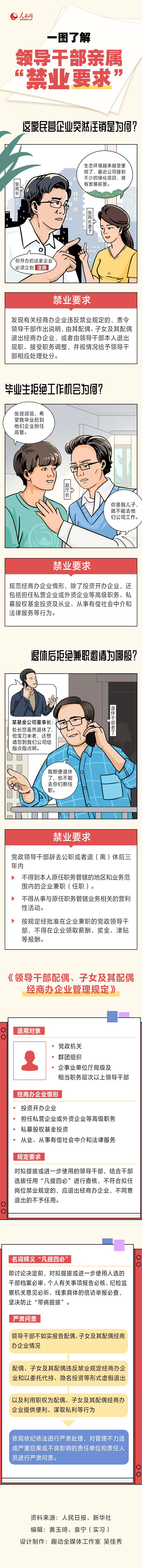 一图了解领导干部亲属“禁业要求”